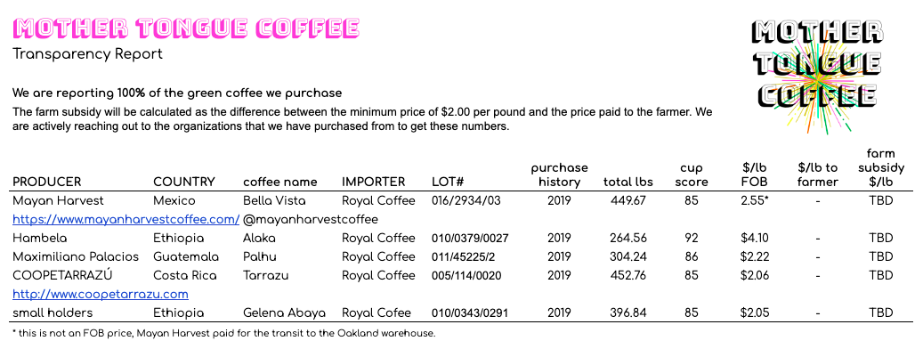 Mother Tongue Coffee transparency report